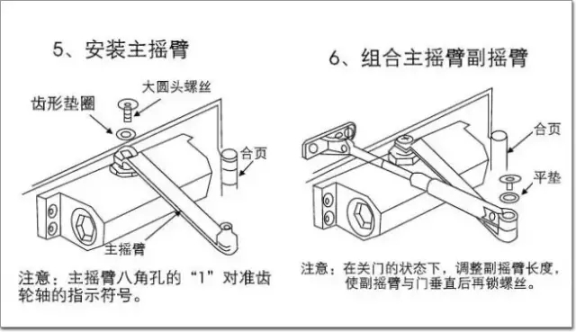 閉門器安裝示意圖4