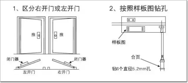 閉門器安裝示意圖2