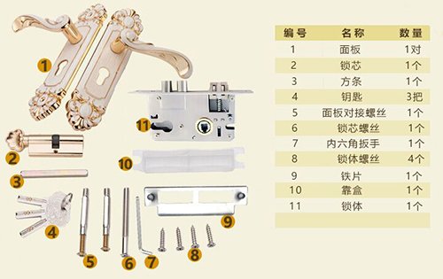 o<em></em>nLEE 歐立北歐象牙白室內(nèi)門鎖配件總覽