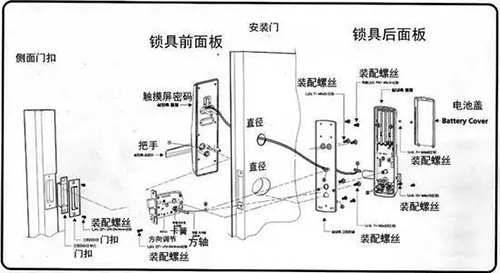 智能鎖硬件組成