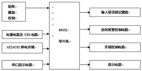 智能鎖工作原理