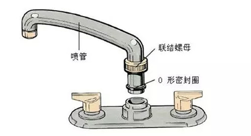 水龍頭結(jié)構(gòu)圖