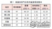 分布式能源政策與產(chǎn)業(yè)發(fā)展分析