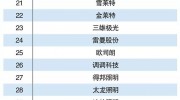 2018年智能照明企業(yè)排行榜