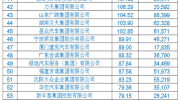 2018年汽車經(jīng)銷商集團百強