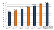 2017年百強城市排名名單