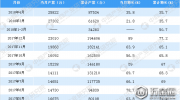 2018年4月全國挖掘機(jī)產(chǎn)量數(shù)據(jù)