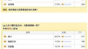 調(diào)查顯示：冷藏飲品網(wǎng)友最愛酸奶 更關(guān)注口味和新鮮