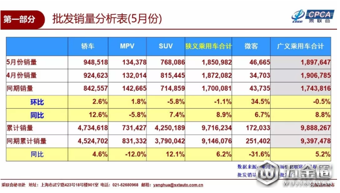 銷量算灸，5月乘用車銷量排名,5月乘用車銷量