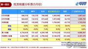 5月乘用車銷量排行