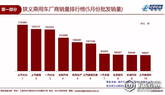 銷量，5月乘用車銷量排名,5月乘用車銷量