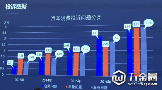 駕乘指數(shù)浮毯、汽車安全