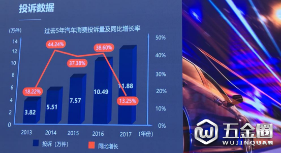 駕乘指數(shù)、汽車安全