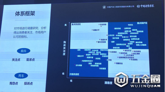 駕乘指數(shù)脊僚、汽車安全