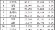 2018年5月汽車銷量排行榜