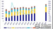 2018年中國(guó)PCB行業(yè)發(fā)展前景分析