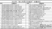 石家莊市發(fā)布2018年“放心肉菜示范超市”創(chuàng)建單位名單