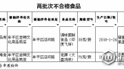 山東煙臺(tái)抽查100批次“五毛食品” 2批次不合格