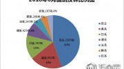 6月國內(nèi)汽車投訴排行及分析報(bào)告