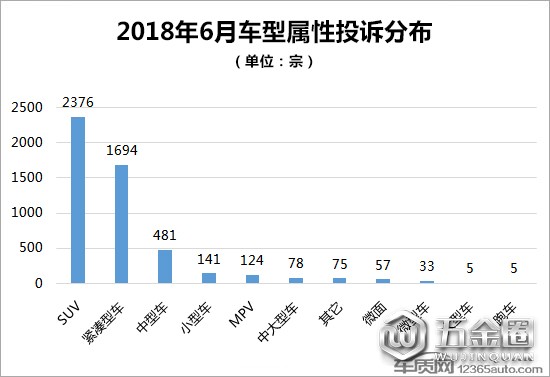 投訴蹬蚁，汽車投訴