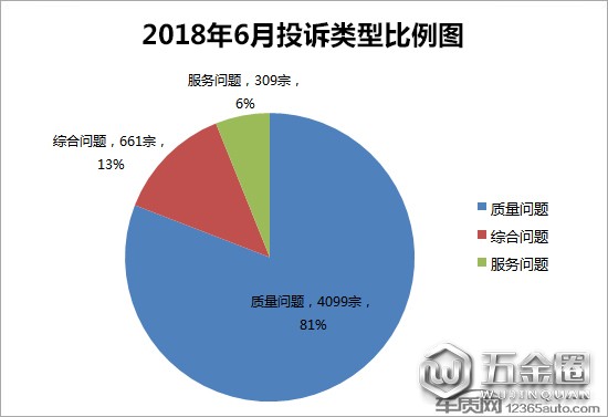 投訴，汽車投訴