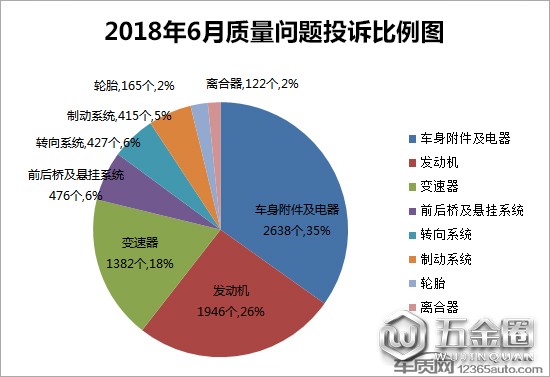 投訴设江，汽車投訴