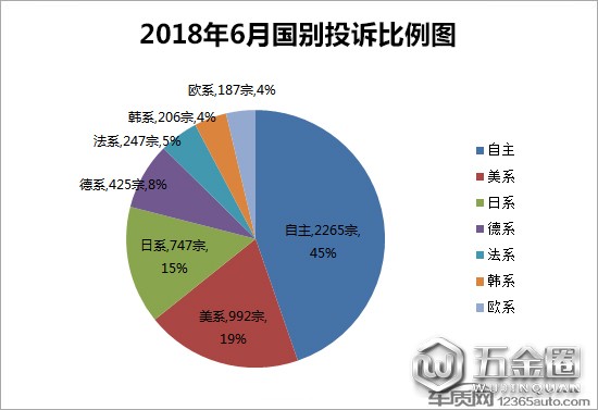 投訴蜕青，汽車投訴