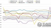 工程機(jī)械行業(yè)流通領(lǐng)域發(fā)展趨勢(shì)分析