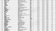 2018年全球汽車零部件供應(yīng)商百強(qiáng)