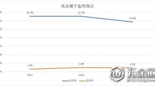 三只松鼠的上市之路為何一波三折匆瓜？