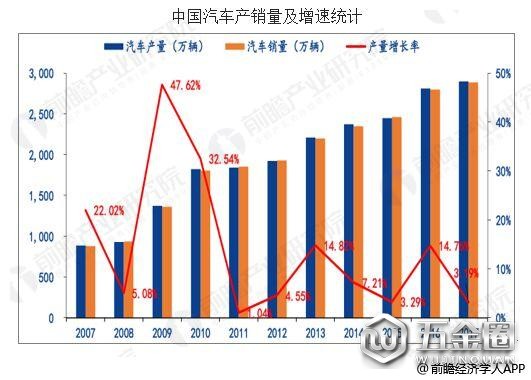 汽車零部件,汽車零部件產(chǎn)業(yè)鏈