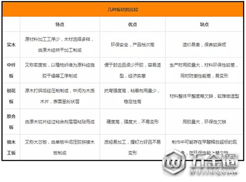 常見板材特點(diǎn)比較