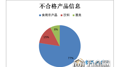 海南省第二季度抽檢發(fā)現(xiàn)不合格食品40批次 食用農(nóng)產(chǎn)品是重災(zāi)區(qū)