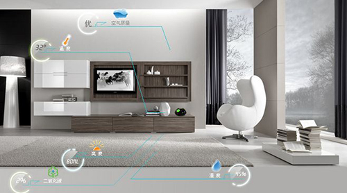 智能家居行業(yè)發(fā)展趨勢分析 市場競爭格局將日益明朗