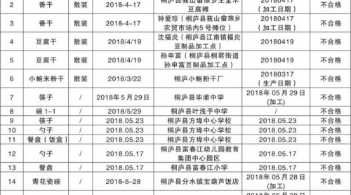 學(xué)校食堂的餐具放心嗎懂盐？浙江桐廬6家問(wèn)題單位被曝光