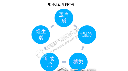 2018年嬰幼兒奶粉趨勢(shì)預(yù)測(cè)