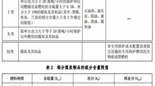 中國能源“以煤為主”難變 業(yè)內呼吁煤炭清潔有效利用