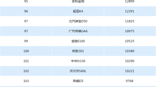 2018年上半年汽車銷量排行榜