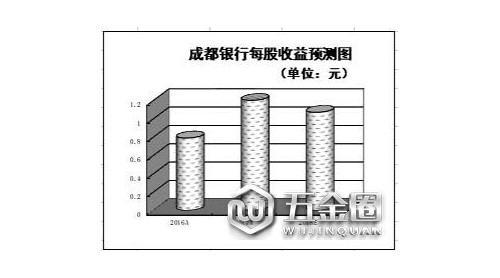 四因素促A股全面反彈 金融“三兄弟”逆襲成最強風口