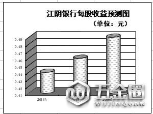 ■本報(bào)記者 吳 珊