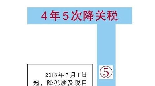 大批日用消費(fèi)品進(jìn)口關(guān)稅下調(diào) 價(jià)格為何遲遲不動轮傍？