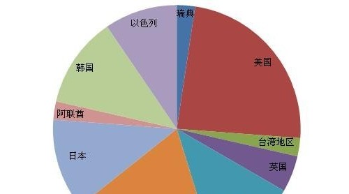 2018年上半年42批次化妝品未準(zhǔn)入境 標(biāo)簽不合格為主因