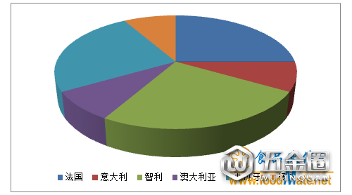 2018年上半年有12批次不合格進口葡萄酒未準(zhǔn)入境 多為標(biāo)簽不合格、貨證不符