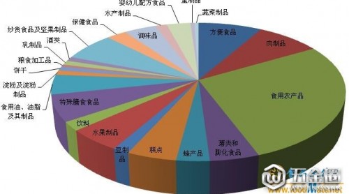 匯總|2018年上半年194批次問題食品上總局黑名單 微生物污染是主因