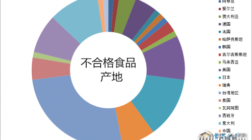 海關(guān)總署通報6月89批次不合格食品化妝品未準(zhǔn)入境