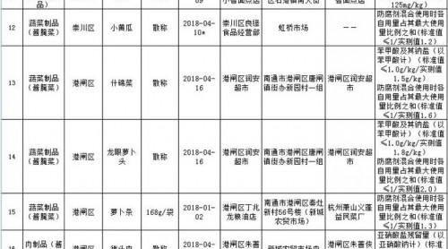 注意！6月南通這些食品抽檢不合格