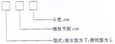 脫水斗式提升機(jī)/坑撈斗式提升機(jī)產(chǎn)品型號(hào)說明