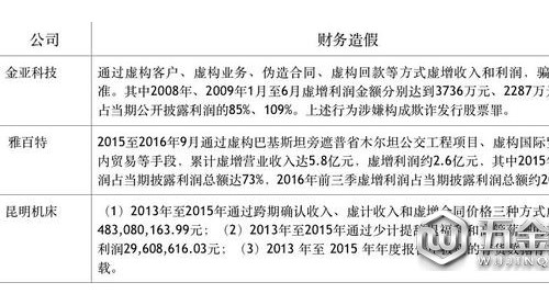 俠客島：證監(jiān)會深夜發(fā)布退市新規(guī) 劍指何人辕宏？