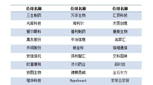 福布斯2018亞洲中小企業(yè)榜單