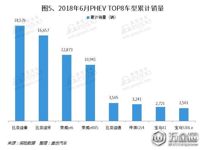 銷量们童，新能源乘用車,銷量